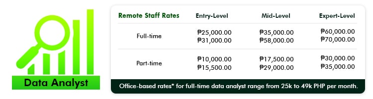 Data Analyst Rate Chart