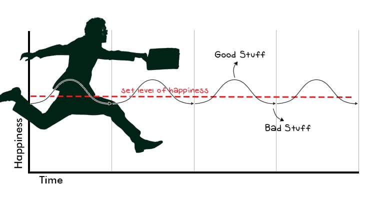 example of hedonic Treadmill