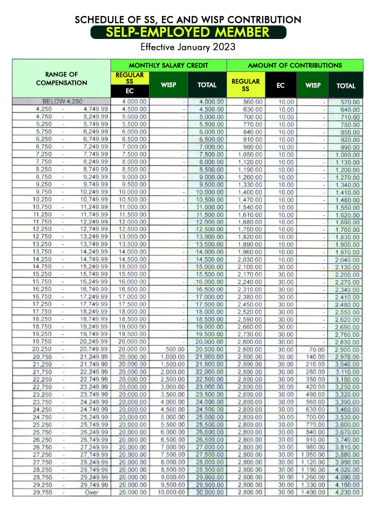 2023 SSS Contribution Schedule