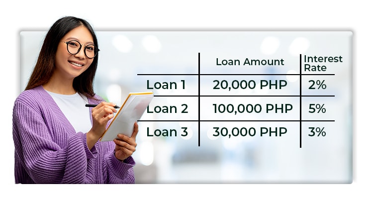 Choose Which Debt to Pay Off First - Chart 1