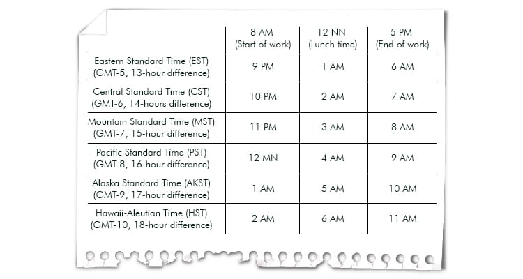 chart 1