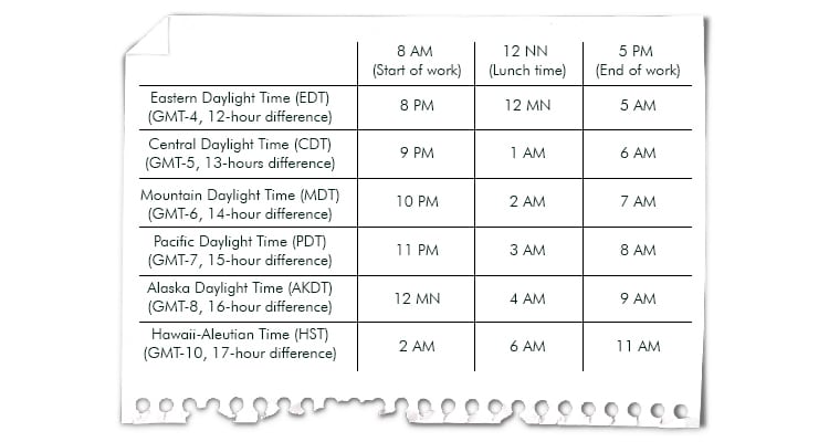 chart 2