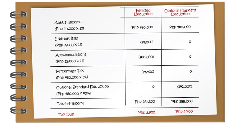 Chart 6