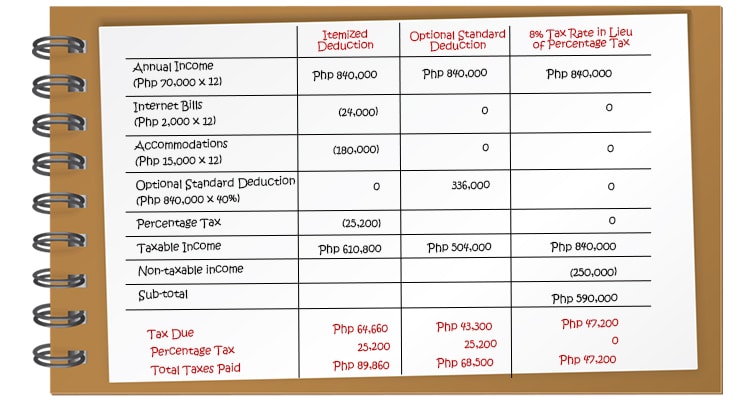 Chart 7