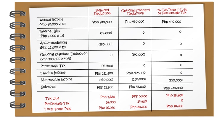 Chart 8