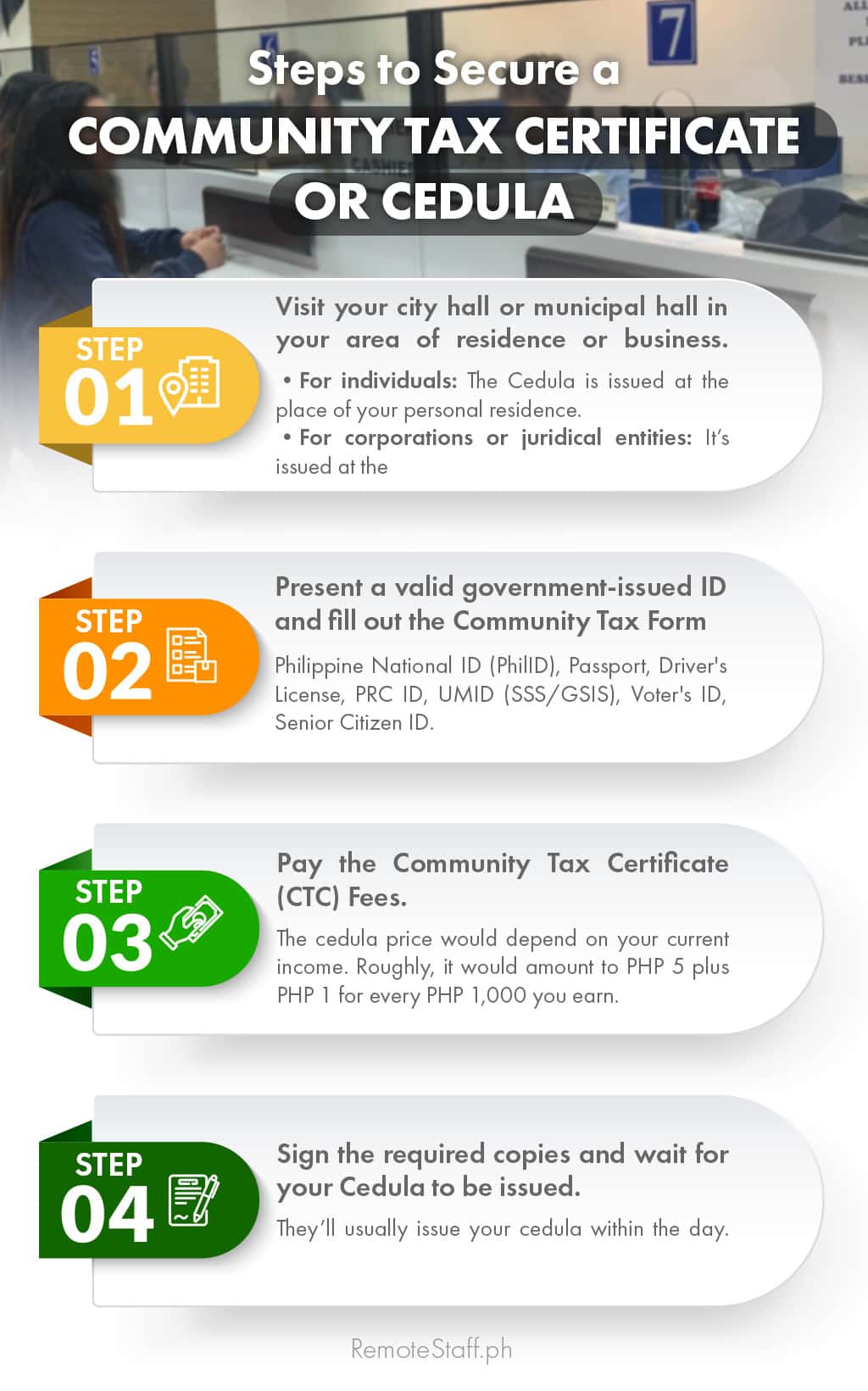 Steps to Secure a Community Tax Certificate or Cedula