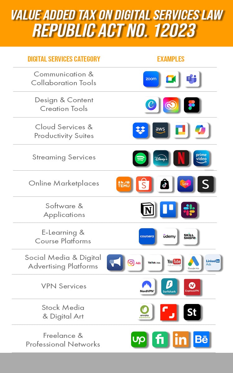 Infographics
