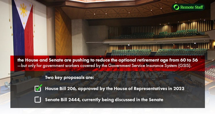 Senate and House Bills Lowering the Optional Retirement Age to 56
