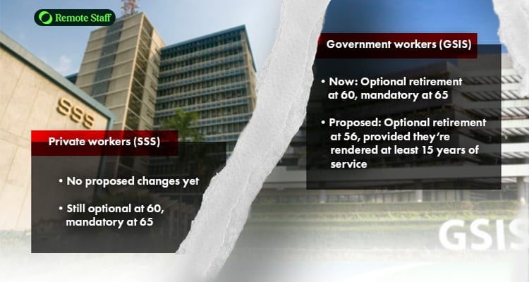 Current vs Proposed Retirement Ages (SSS vs GSIS)