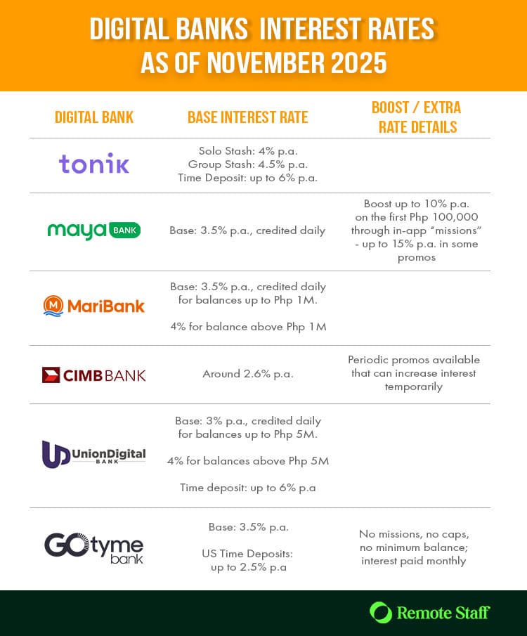 interest rates chart